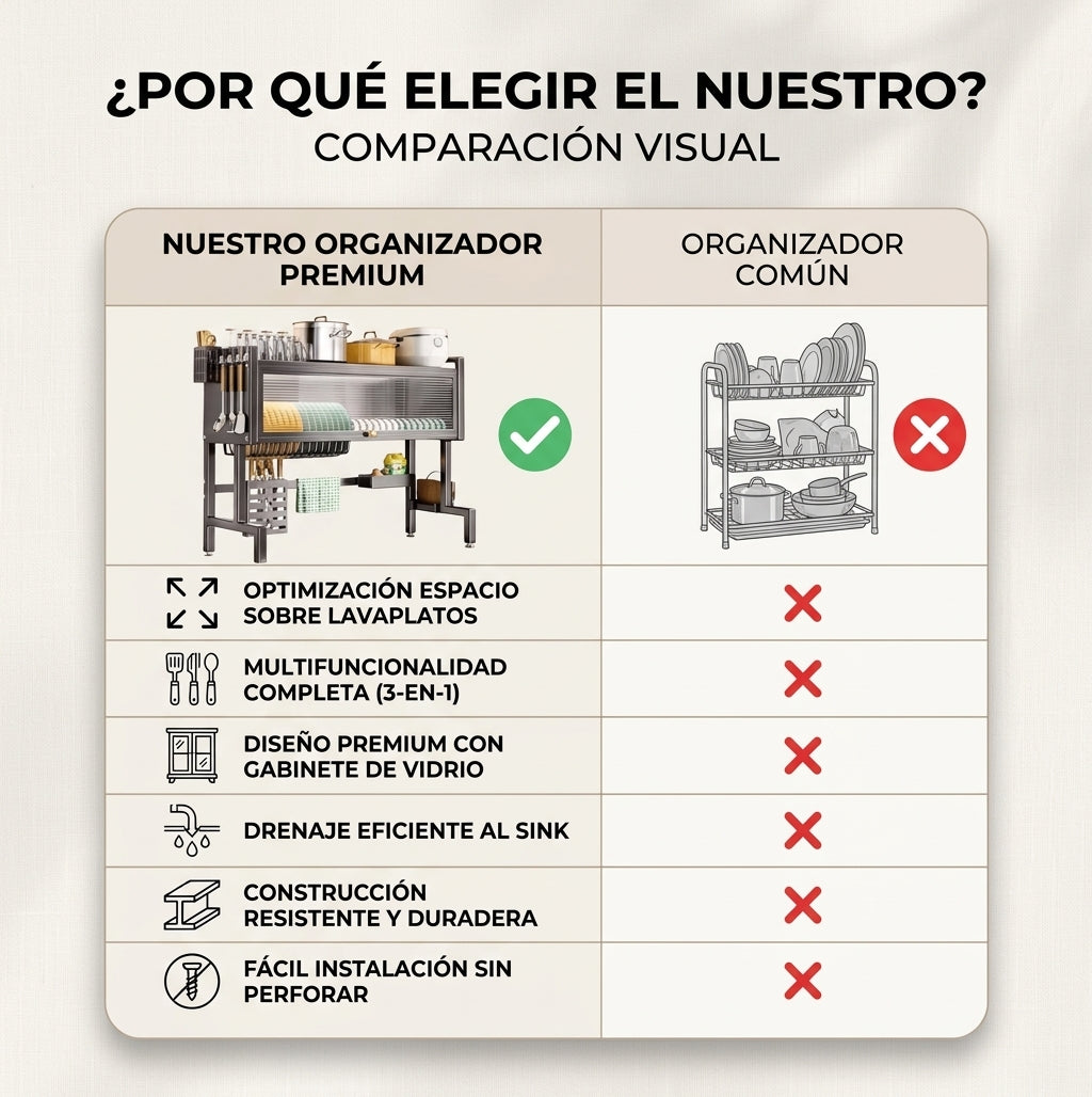 Escurridor 65 cm combo set cocina - Convierte el espacio de tu cocina en orden